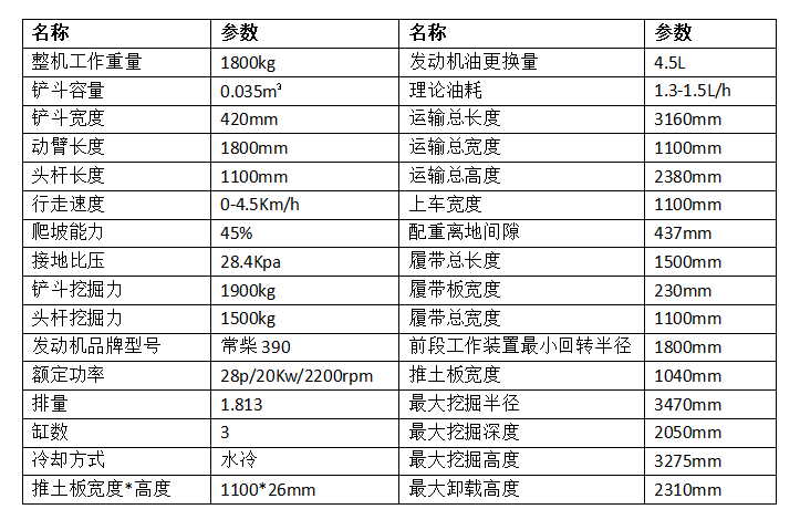 18先导系统小型挖掘机参数.png