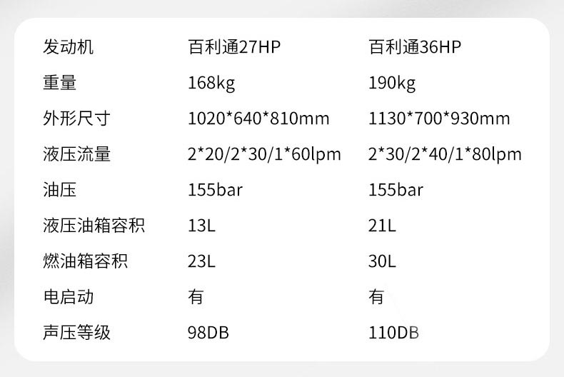 橘红双回路液压动力站.jpg